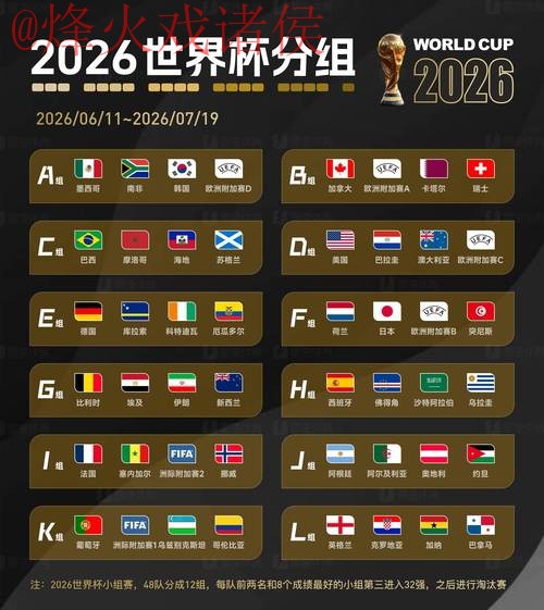 2026世界杯预测网站 2026世界杯预测网站