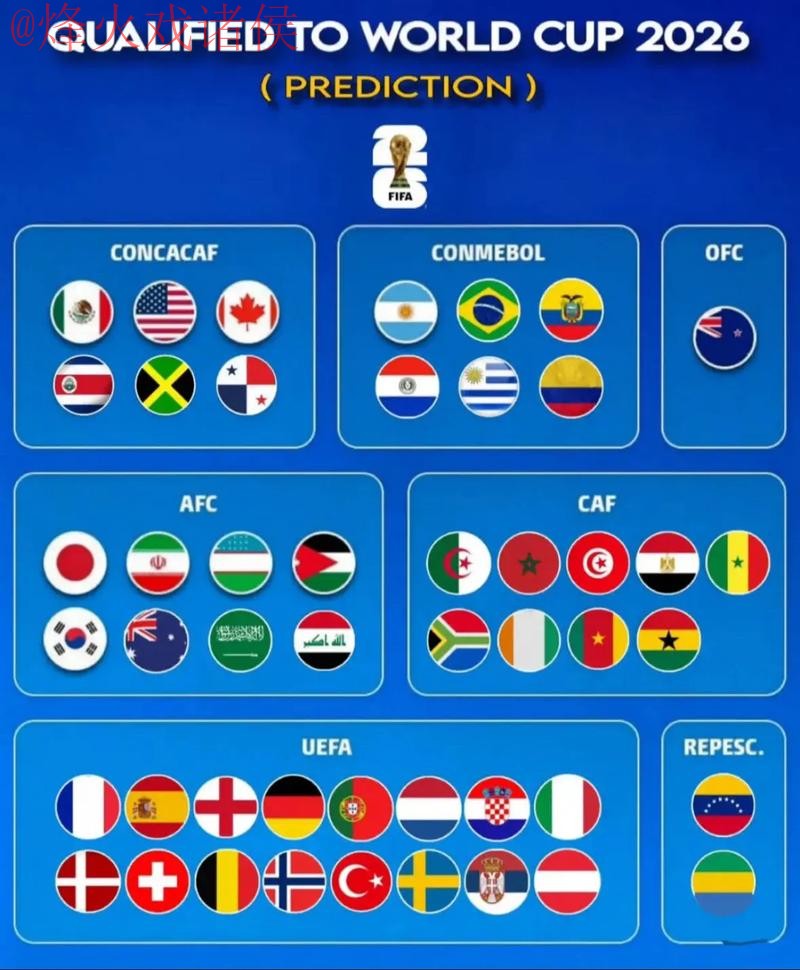 2026世界杯预测网站 2026世界杯预测网站