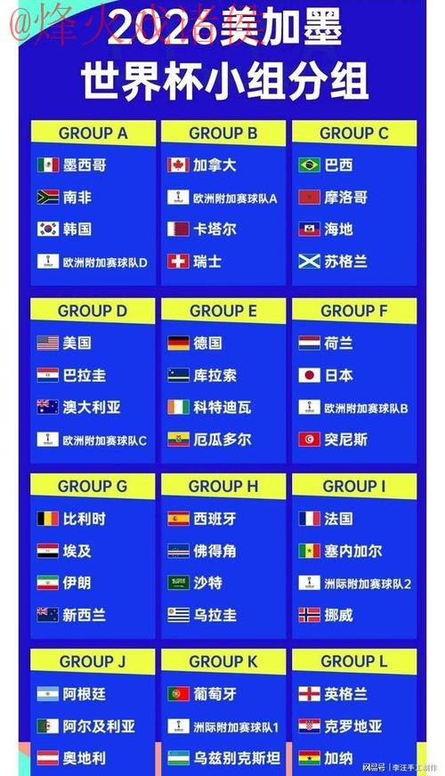 2026世界杯比分稳定 2026世界杯比分稳定