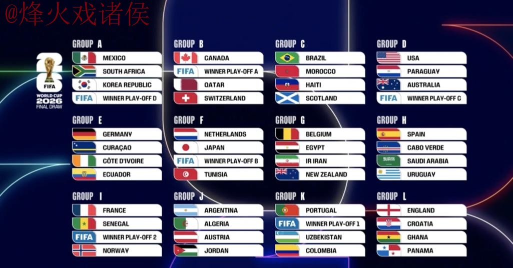 2026世界杯比分稳定 2026世界杯比分稳定