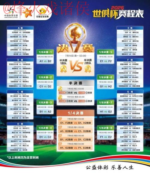 世界杯竞猜分析热门