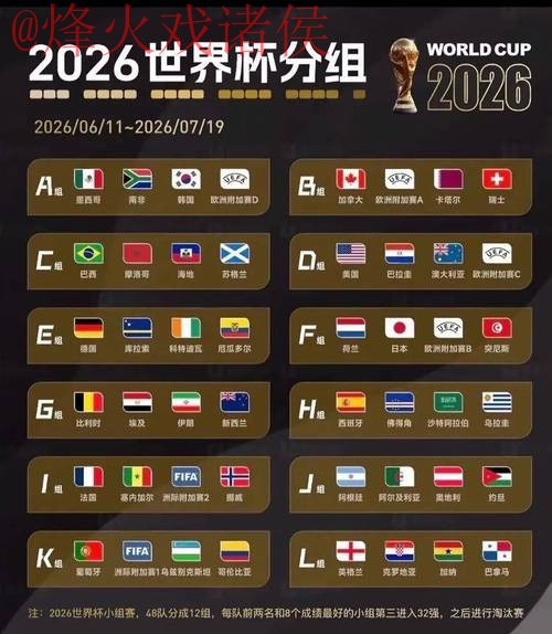 2026世界杯预测官网最佳