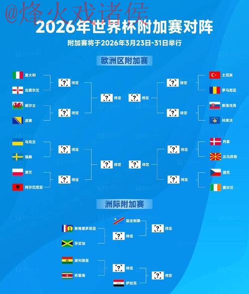 2026世界杯预测平台 2026世界杯预测平台