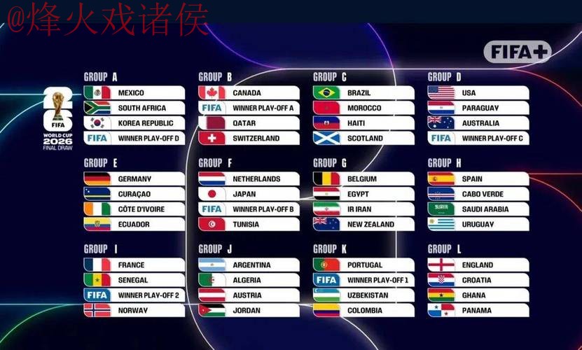 2026世界杯外围分析 2026世界杯外围分析